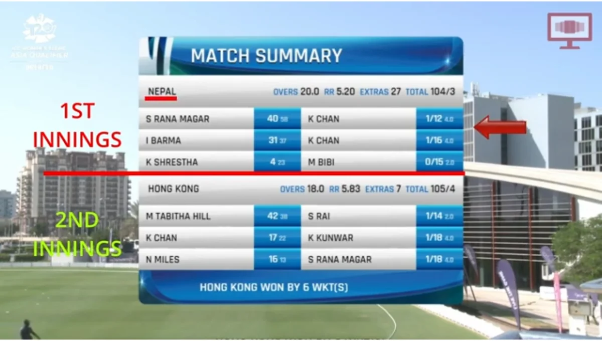 read Cricket scorecard